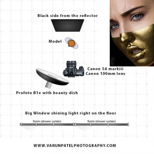 LIGHTING DIAGRAM